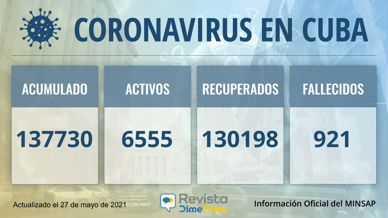 137730 casos coronavirus cuba